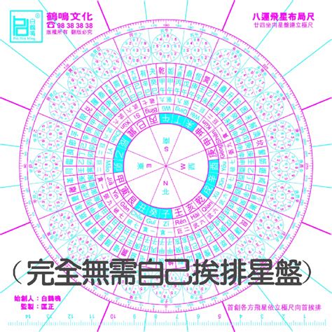 玄空飛星排盤